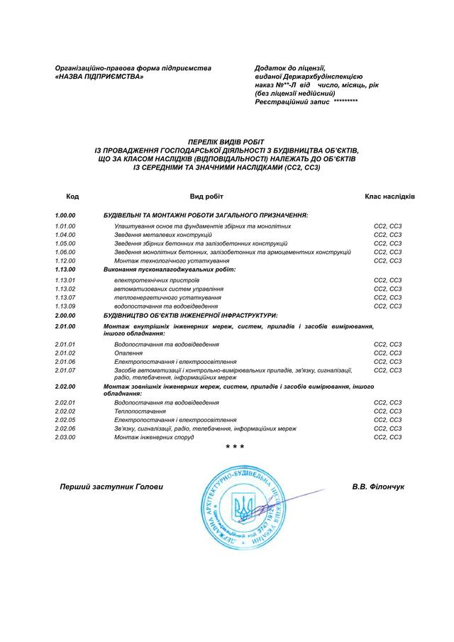 Лицензия строительная, перечень работ