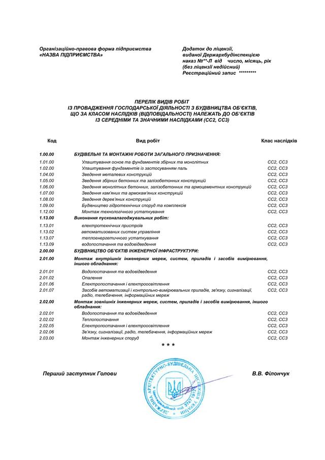 Лицензия на строительство в Херсоне купить