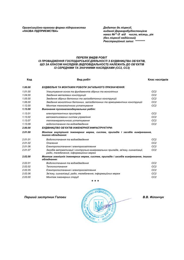 Строительная лицензия Харьков купить