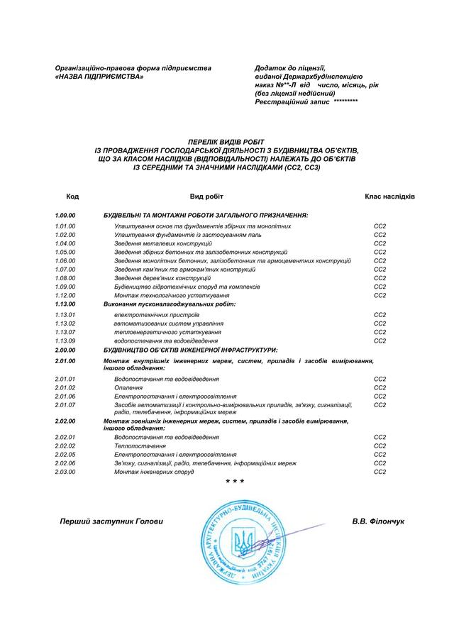 Строительная лицензия Хмельницкий купить