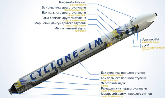 Гідроген: властивості та застосування