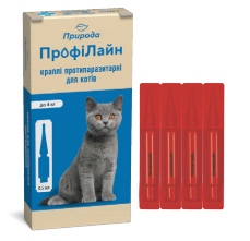 Профілайн краплі на холку від бліх та кліщів для котів до 4 кг