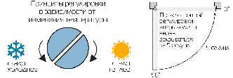 Регулювання доводчика двері.