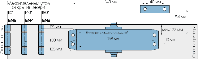 Стандартна установка