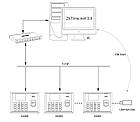 Біометричний термінал обліку робочого часу ZKTeco UA 300, фото 4