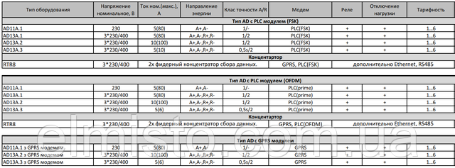 Модельний ряд обладнання ADDAX IMS AD