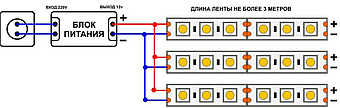 Як вибрати і підключити блок живлення для LED стрічки? Схеми підключення, Управління