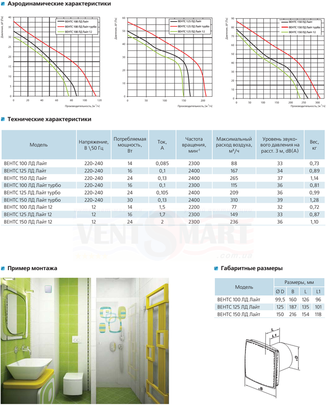 Аеродинамічні і технічні характеристики, габаритні (монтажні) розміри осьових витяжних вентиляторів ВЕНТС ЛД Лайт для настінного та стельового монтажу. Вентилятор ВЕНТС 100 ЛД Лайт представлений інтернет-магазином розумною вентиляції ventsmart.com.ua (безкоштовна доставка по Києву та Україні)