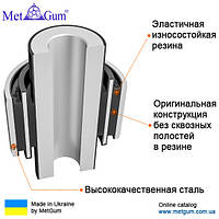 08-52 Сайлентблок заднього поперечного нижнього важеля посилений Volkswagen, Audi, Scoda, Seat; 1K0505171C; 1K0505311AA