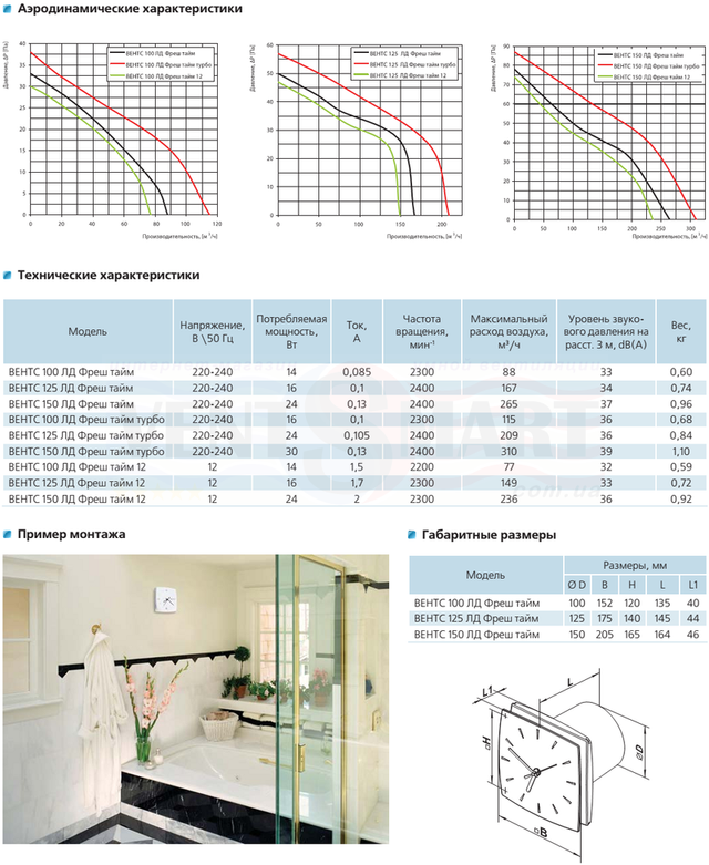 Аеродинамічні і технічні характеристики, габаритні (монтажні) розміри осьових витяжних вентиляторів з годинником ВЕНТС 100/125/150 ЛД Фреш тайм для настінного та стельового монтажу. Вентилятор ВЕНТС 100 ЛД Фреш тайм представлений інтернет-магазином розумною вентиляції ventsmart.com.ua (безкоштовна доставка по Києву та Україні)