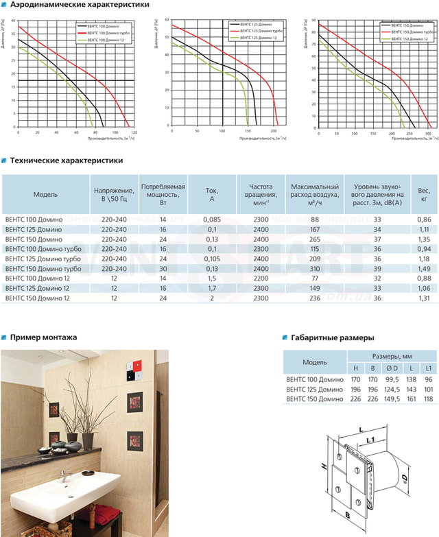 Аеродинамічні і технічні характеристики, габаритні (монтажні) розміри осьових витяжних декоративних вентиляторів ВЕНТС 100/125/150 Доміно 1/2 для настінного та стельового монтажу. Вентилятор ВЕНТС 100 Доміно представлений інтернет-магазином розумною вентиляції ventsmart.com.ua (безкоштовна доставка по Києву та Україні)
