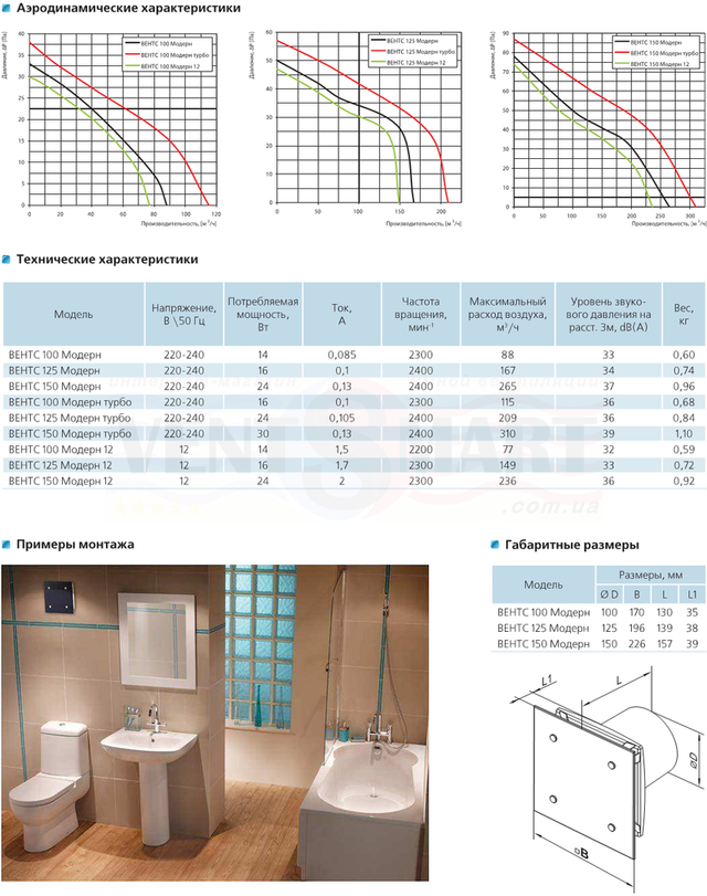 Аеродинамічні і технічні характеристики, габаритні (монтажні) розміри осьових витяжних декоративних вентиляторів ВЕНТС 100/125/150 Модерн для настінного та стельового монтажу. Вентилятор ВЕНТС 100 Модерн представлений інтернет-магазином розумною вентиляції ventsmart.com.ua (безкоштовна доставка по Києву та Україні).