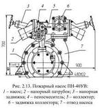 Насос ПН-40УВ, фото 5
