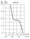 Вентилятор EDM-200 С, фото 3