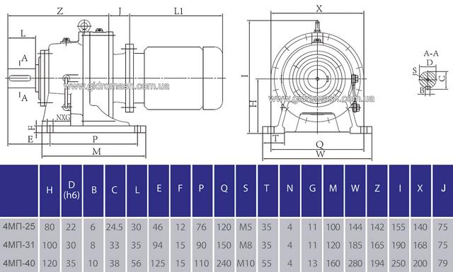 Размеры мотор-редукторов 4МП-25