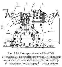 Насос ПН-40/100 - фото 4 - id-p94336459