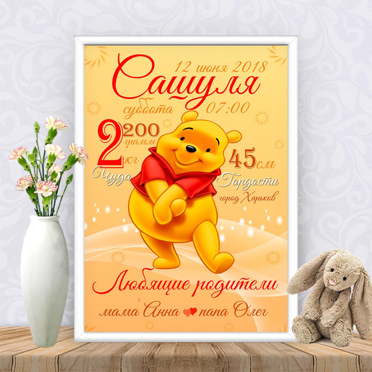 Метрика "Вінні-Пух"