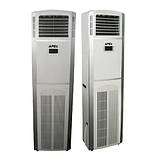 Осушувачі повітря