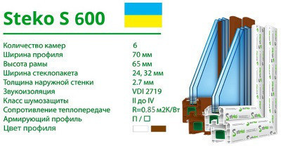 Выход на балкон Steko S700 доставка по г.Одесса и Одесской области - фото 3 - id-p959759580