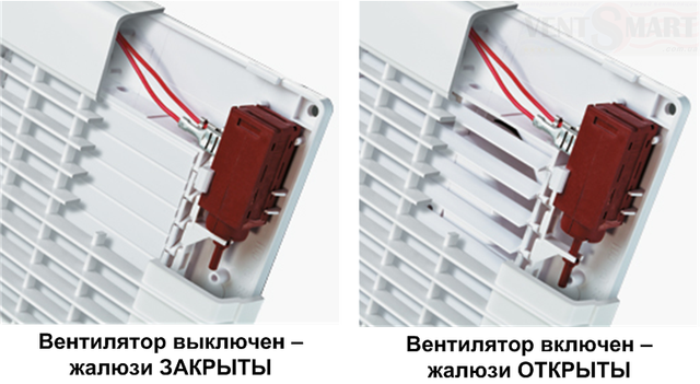 Принцип роботи жалюзі з автоматичним управлінням дизайнерських витяжних вентиляторів Вентс Модерн Авто ТН. В осьовому вентиляторі з жалюзі вентканал автоматично перекривається при не працюючому вентиляторі.