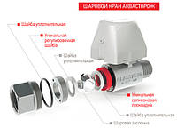 Читайте про унікальною технологією TEFLOSIL!