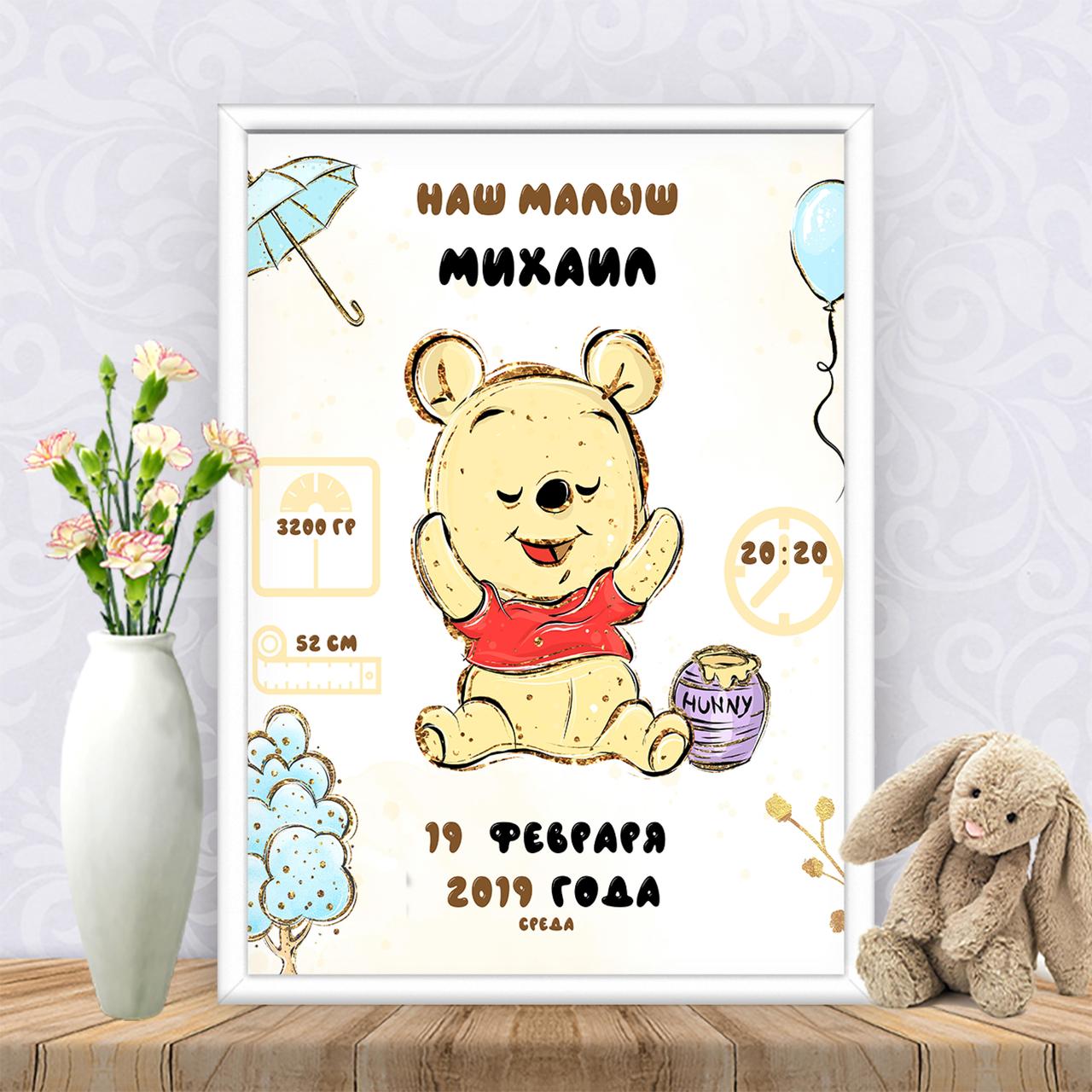 Метрика "Вінні-Пух і мед"