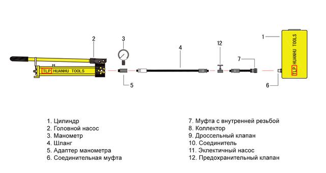 Підключення насоса №1