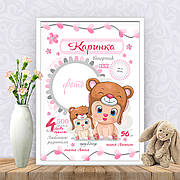 Метрики для дівчаток