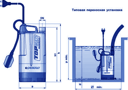 Pedrollo TOP Multi графік 2