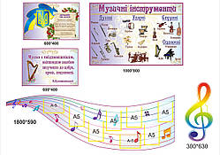 Стенди для кабінету музичного мистецтва - фуксія
