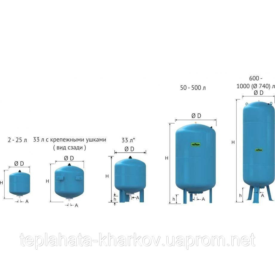 Расширительный бак Reflex refix DE 200 литров 10 бар для водоснабжения на ножках - фото 1 - id-p961241611