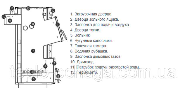 протек котел