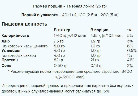 Сироватковий протеїн MyProtein Impact Whey Protein Elite 2500 г, фото 3