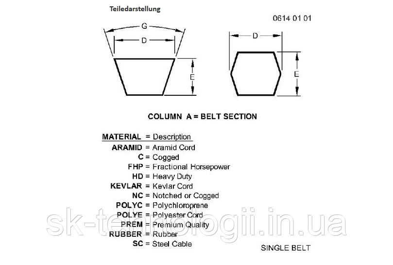 Z66787 Ремінь клиновий , фото 1