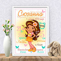 Метрика "Дівчинка шатенка"