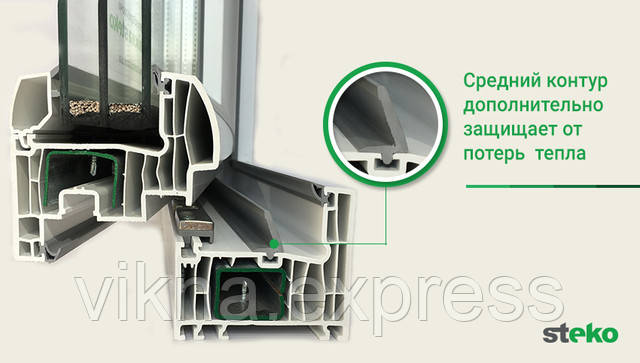 Німецькі вікна профіль Steko R700 виробництво Німеччина Німецькі вікна Steko R700