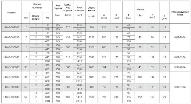 Таблица размеров