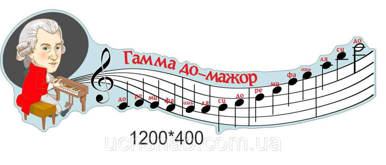 Гама до-мажер ★ Оформлення кабінету музики, фото 1