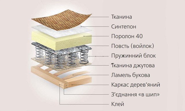 Угловой диван "Барон" 220см, цена 17500 грн — Prom.ua (ID#963049215)