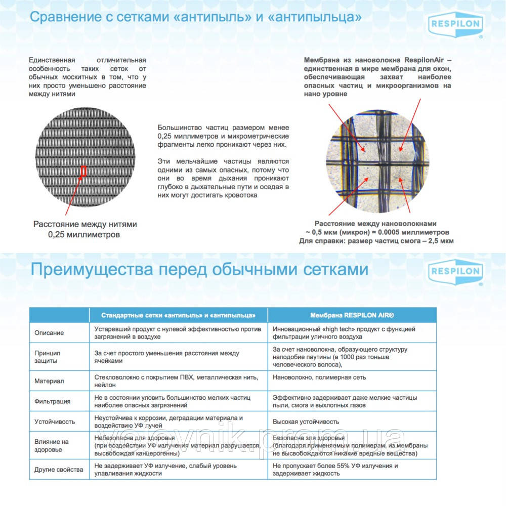 Сетка-нанофильтр, оконная мембрана Respilon Air® - фото 10 - id-p960515462