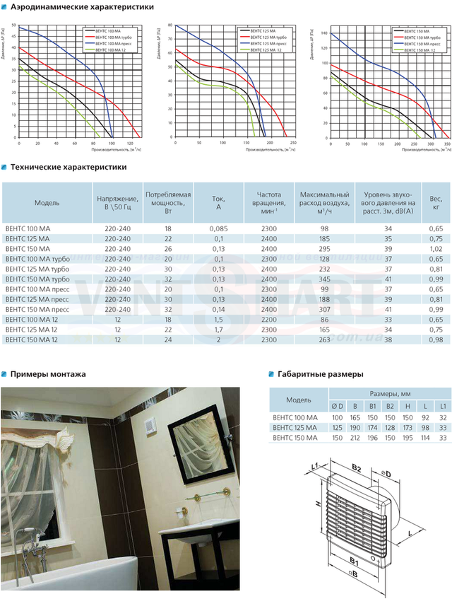 Аэродинамические и технические характеристики, габаритные (монтажные) размеры осевых вытяжных вентиляторов ВЕНТС 100 МАВТ (с автоматическими жалюзями) для настенного и потолочного монтажа. Вентилятор ВЕНТС 125 МАВ представлен интернет-магазином умной вентиляции ventsmart.com.ua (бесплатная доставка по Киеву и Украине).