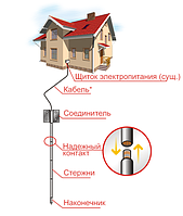 Контур заземления ZUVER 4.1