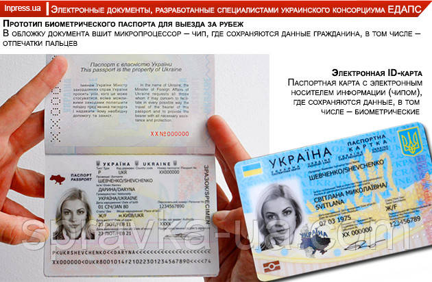 Закордонний Паспорт Харків