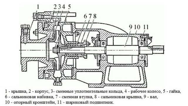 Консольні насоси