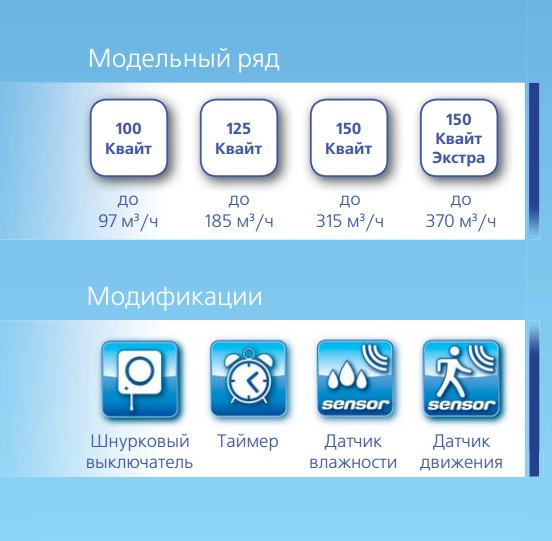 модификации вентиляторов Вентс Квайт