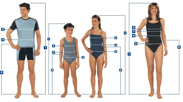 how to take your measurements-your measurements