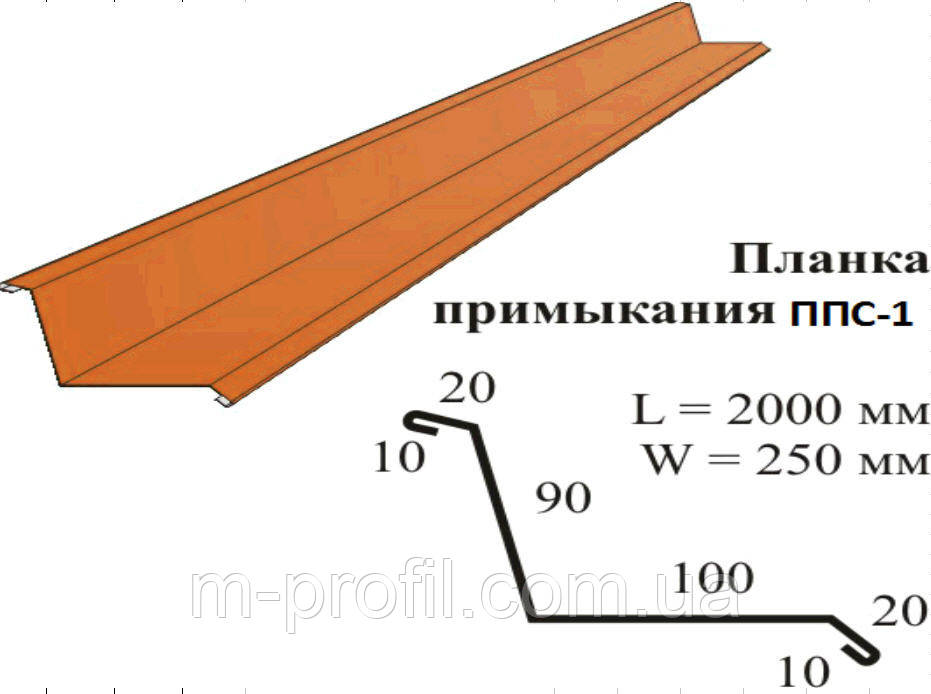 Планка примикання ППС-1