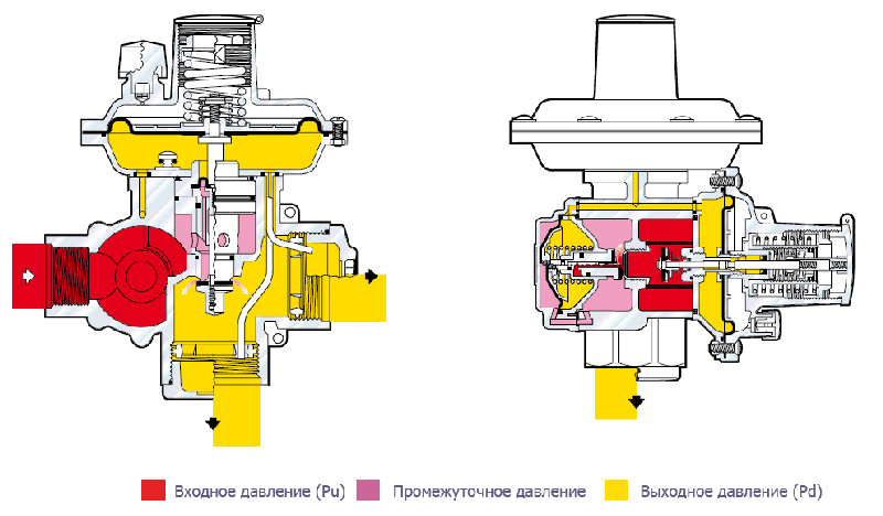 Регулятор давления газа FIORENTINI FES - фото 3 - id-p354587185