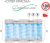 Матрац Супер Кристал