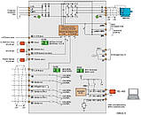 Перетворювачі частоти VLT Micro Drives FC51 4 кВт, 3х380В, фото 4